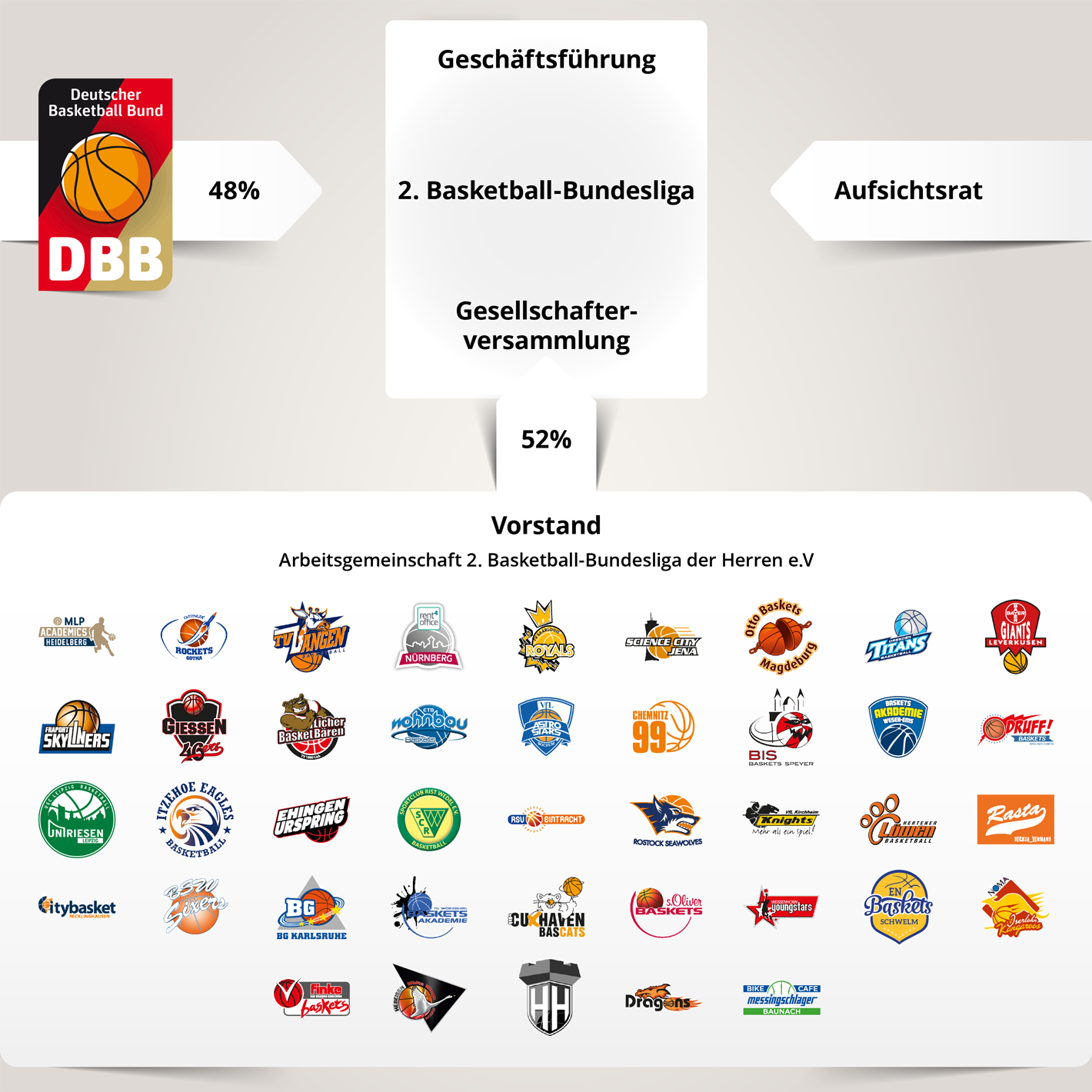 Bundesliga Basketball Tabelle